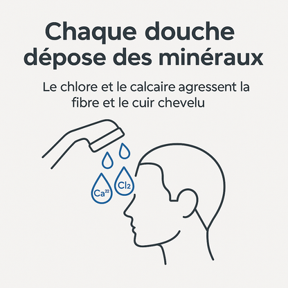 Pommeau filtrant anti chute de cheveux