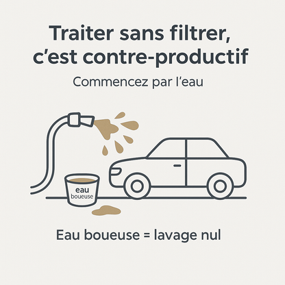 Pommeau filtrant anti chute de cheveux